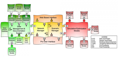 Major Components of Hobbes diagram